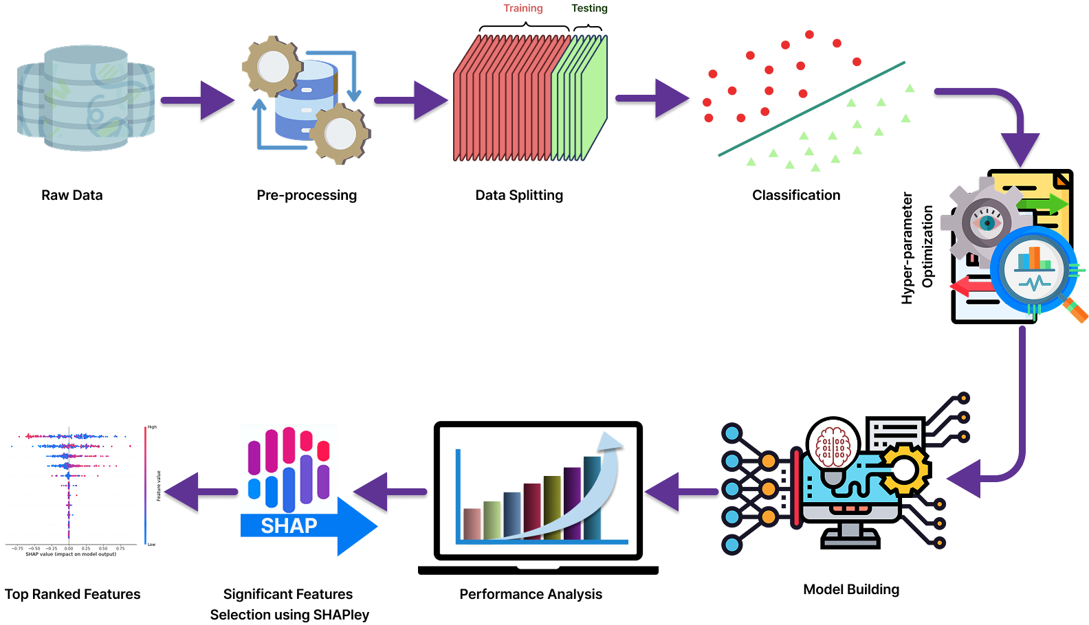 Deep MOLFT graphical abstract